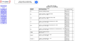 Alarm-Monitor Verwaltung